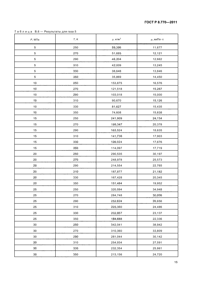 ГОСТ Р 8.770-2011