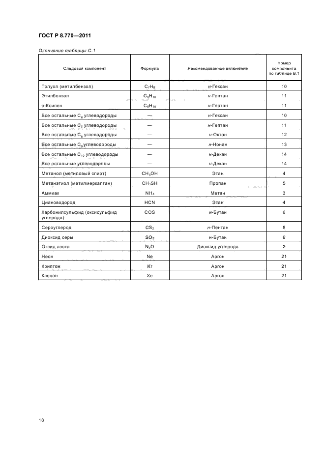 ГОСТ Р 8.770-2011