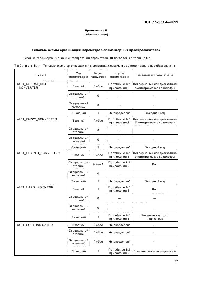 ГОСТ Р 52633.4-2011