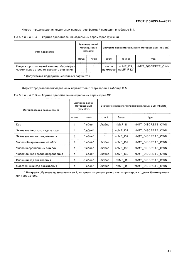 ГОСТ Р 52633.4-2011