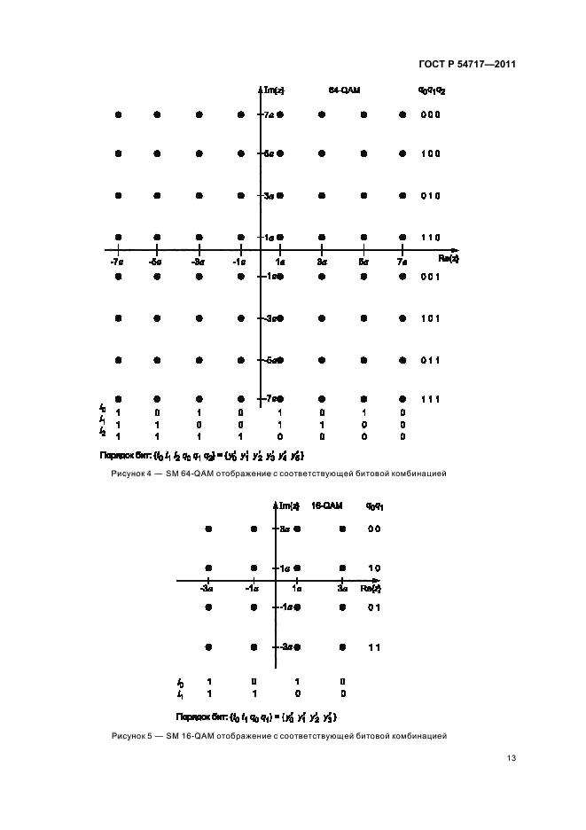 ГОСТ Р 54717-2011