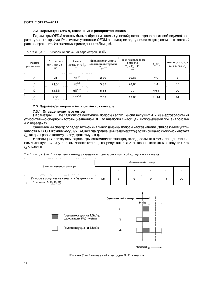 ГОСТ Р 54717-2011