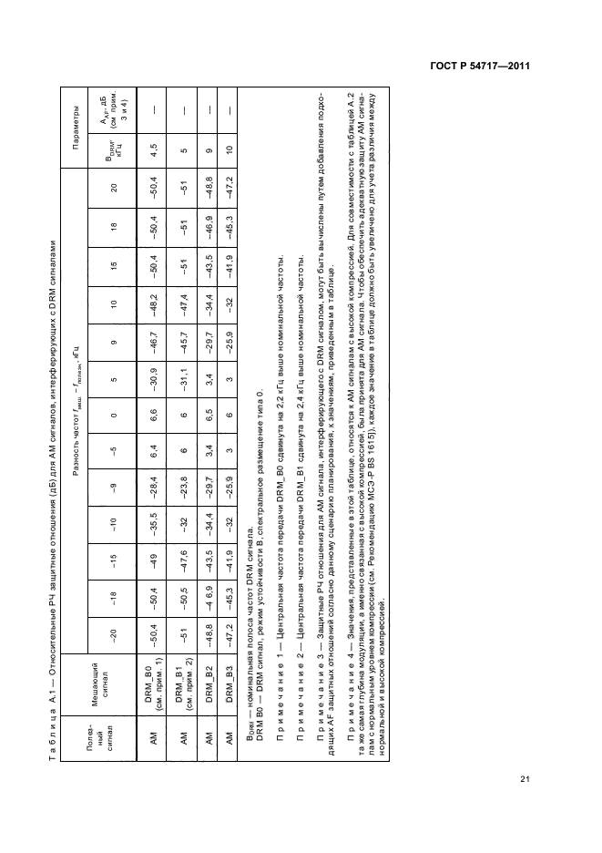 ГОСТ Р 54717-2011