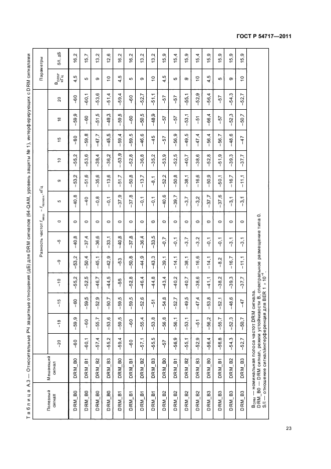 ГОСТ Р 54717-2011