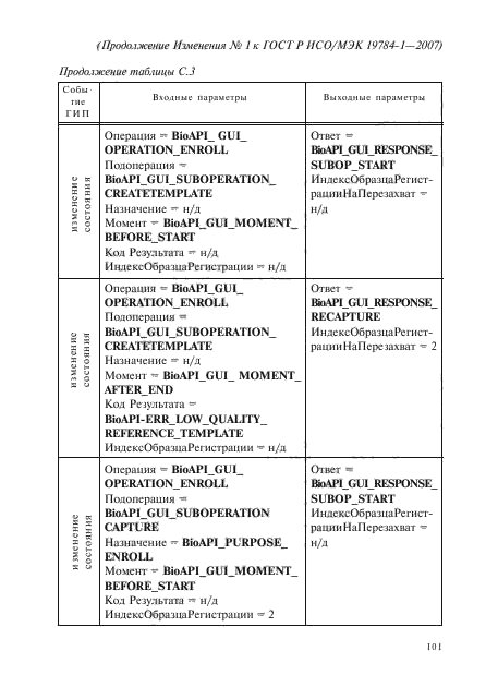 Изменение №1 к ГОСТ Р ИСО/МЭК 19784-1-2007