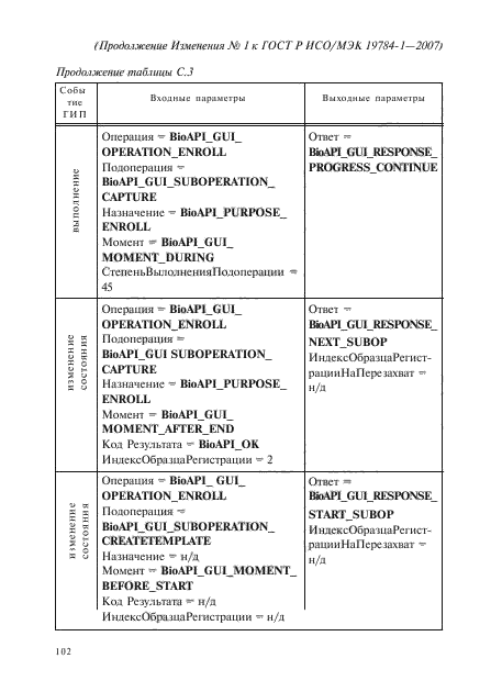 Изменение №1 к ГОСТ Р ИСО/МЭК 19784-1-2007