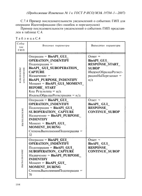 Изменение №1 к ГОСТ Р ИСО/МЭК 19784-1-2007
