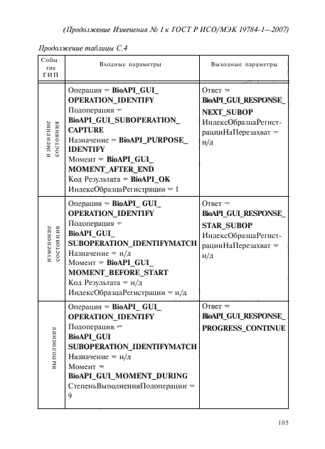 Изменение №1 к ГОСТ Р ИСО/МЭК 19784-1-2007