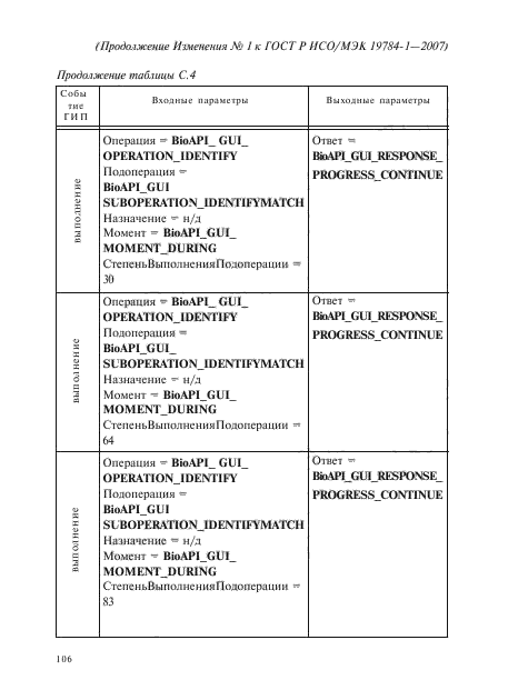 Изменение №1 к ГОСТ Р ИСО/МЭК 19784-1-2007