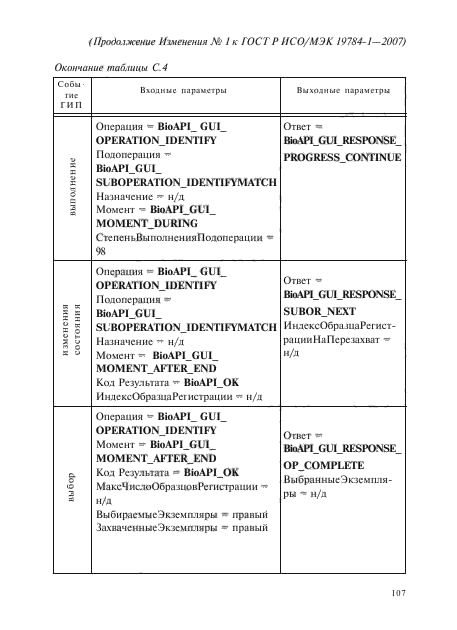 Изменение №1 к ГОСТ Р ИСО/МЭК 19784-1-2007