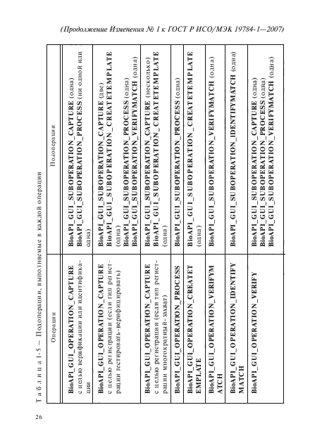 Изменение №1 к ГОСТ Р ИСО/МЭК 19784-1-2007
