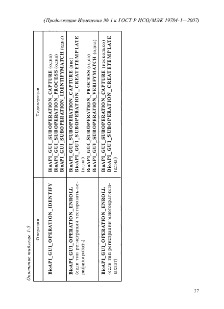 Изменение №1 к ГОСТ Р ИСО/МЭК 19784-1-2007