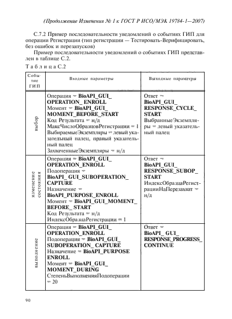Изменение №1 к ГОСТ Р ИСО/МЭК 19784-1-2007