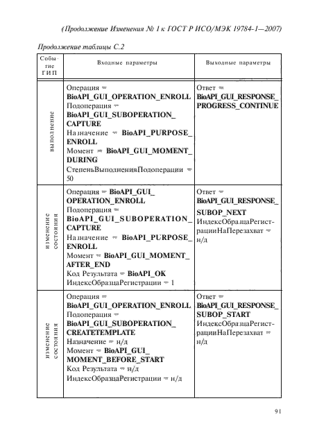 Изменение №1 к ГОСТ Р ИСО/МЭК 19784-1-2007