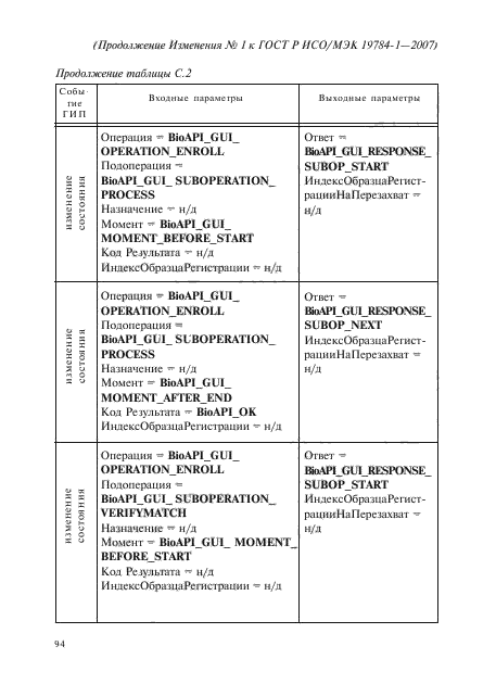 Изменение №1 к ГОСТ Р ИСО/МЭК 19784-1-2007