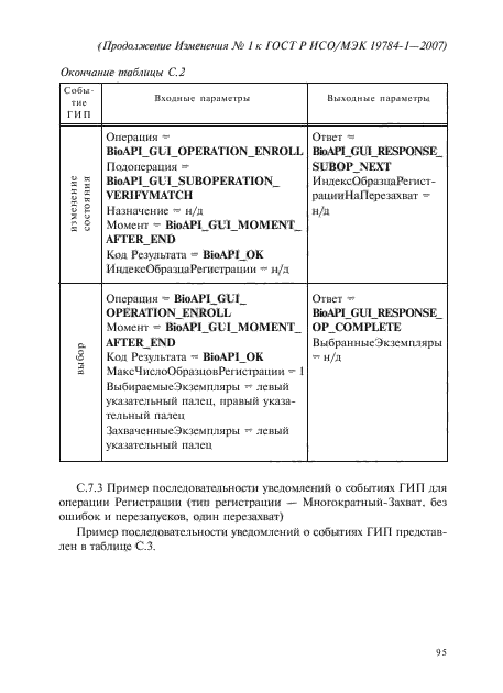 Изменение №1 к ГОСТ Р ИСО/МЭК 19784-1-2007