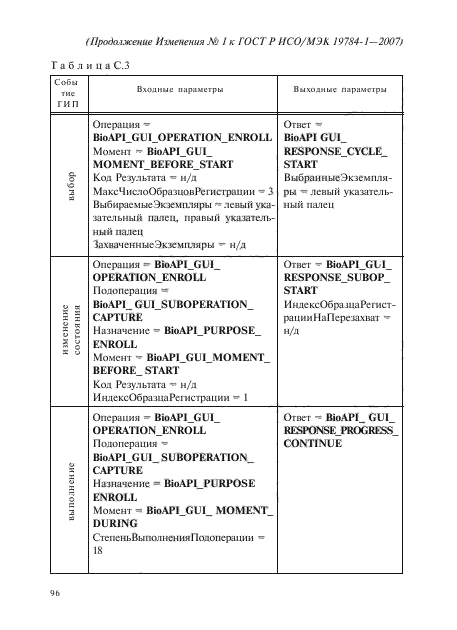 Изменение №1 к ГОСТ Р ИСО/МЭК 19784-1-2007