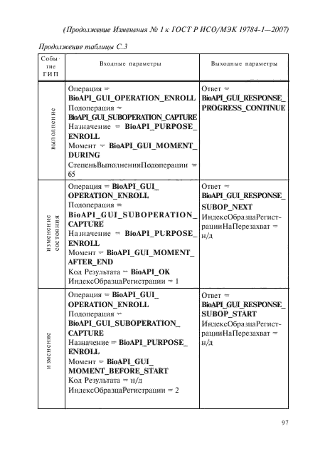 Изменение №1 к ГОСТ Р ИСО/МЭК 19784-1-2007