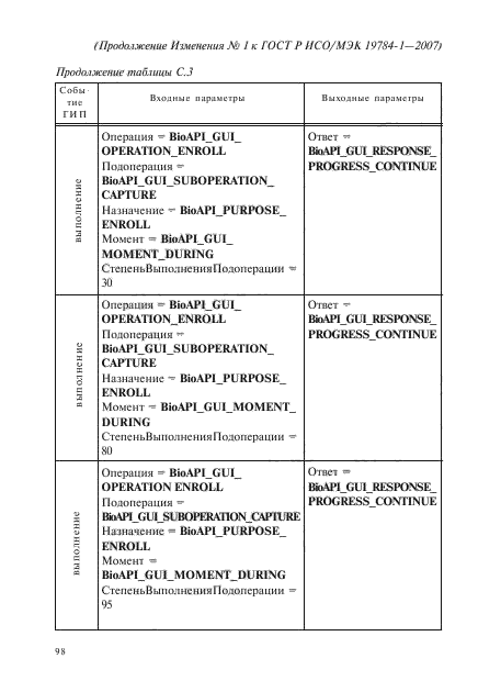 Изменение №1 к ГОСТ Р ИСО/МЭК 19784-1-2007