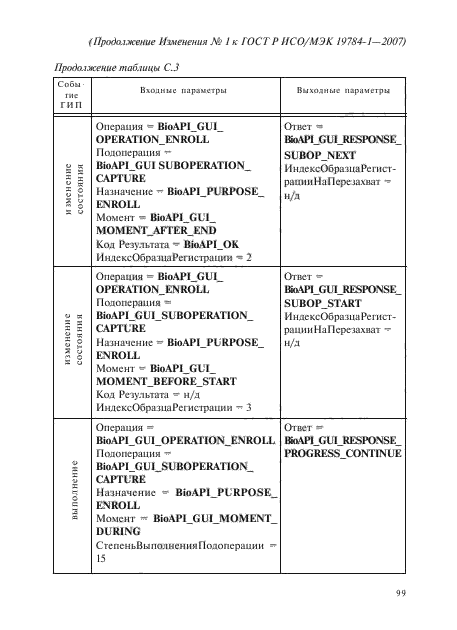 Изменение №1 к ГОСТ Р ИСО/МЭК 19784-1-2007