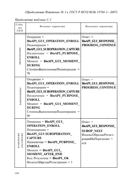 Изменение №1 к ГОСТ Р ИСО/МЭК 19784-1-2007