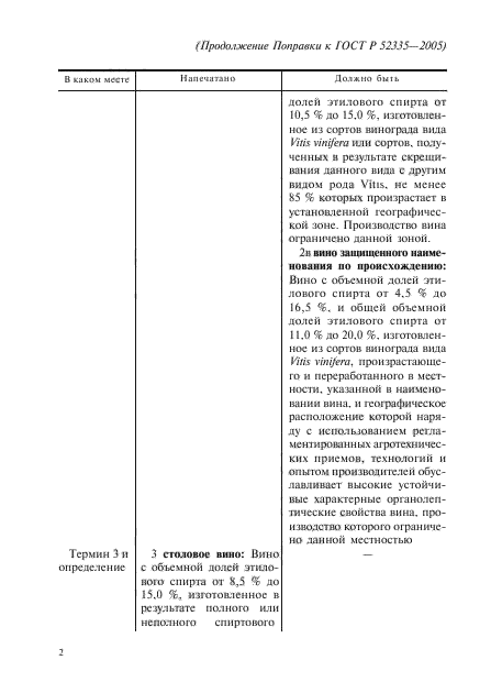 Поправка к ГОСТ Р 52335-2005