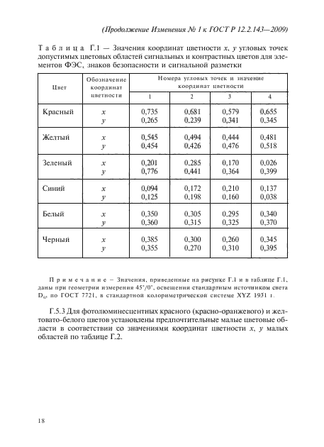 Изменение №1 к ГОСТ Р 12.2.143-2009