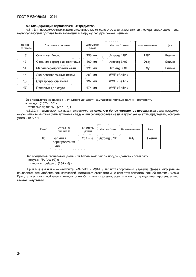 ГОСТ Р МЭК 60436-2011