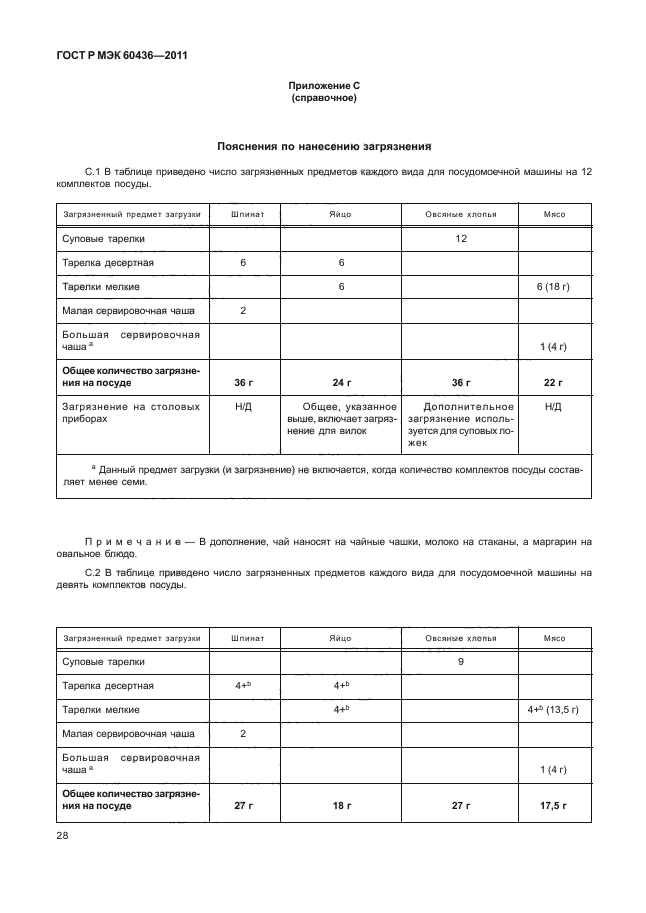 ГОСТ Р МЭК 60436-2011