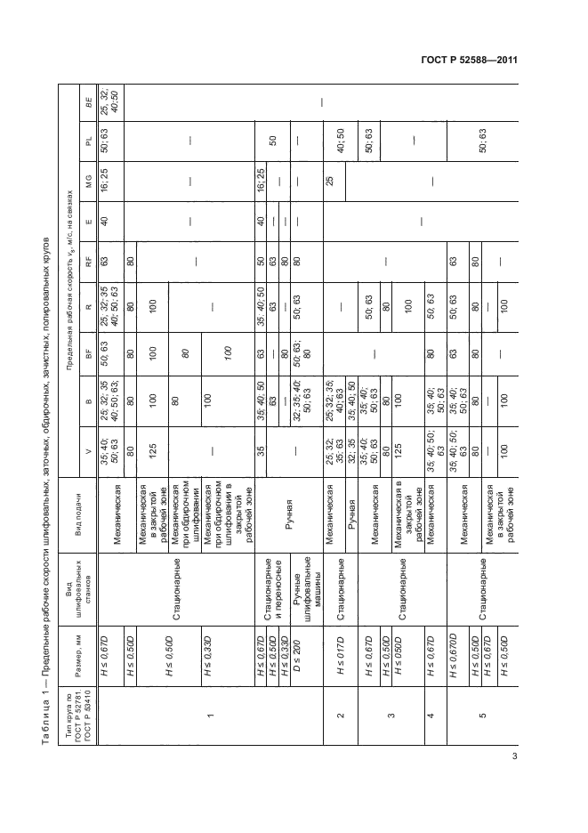 ГОСТ Р 52588-2011