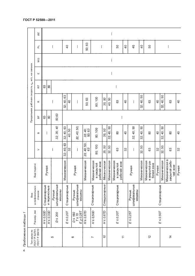 ГОСТ Р 52588-2011