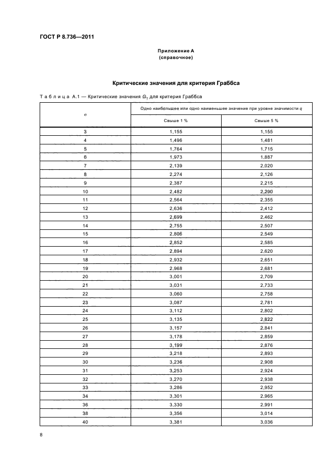 ГОСТ Р 8.736-2011