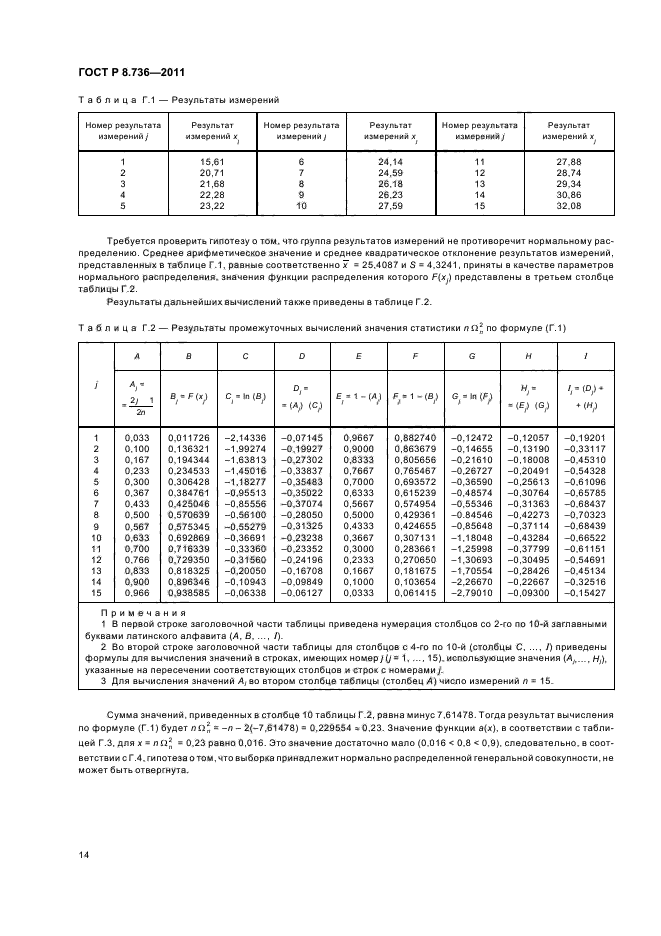 ГОСТ Р 8.736-2011
