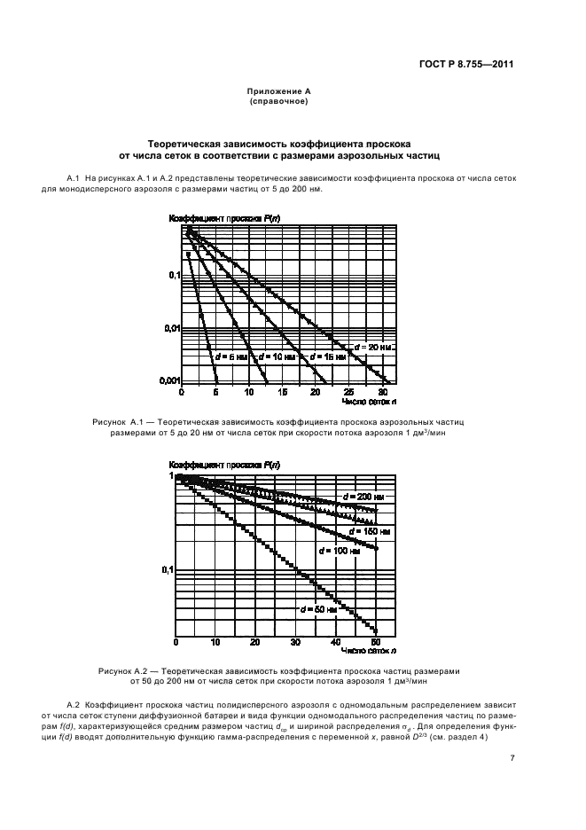 ГОСТ Р 8.755-2011