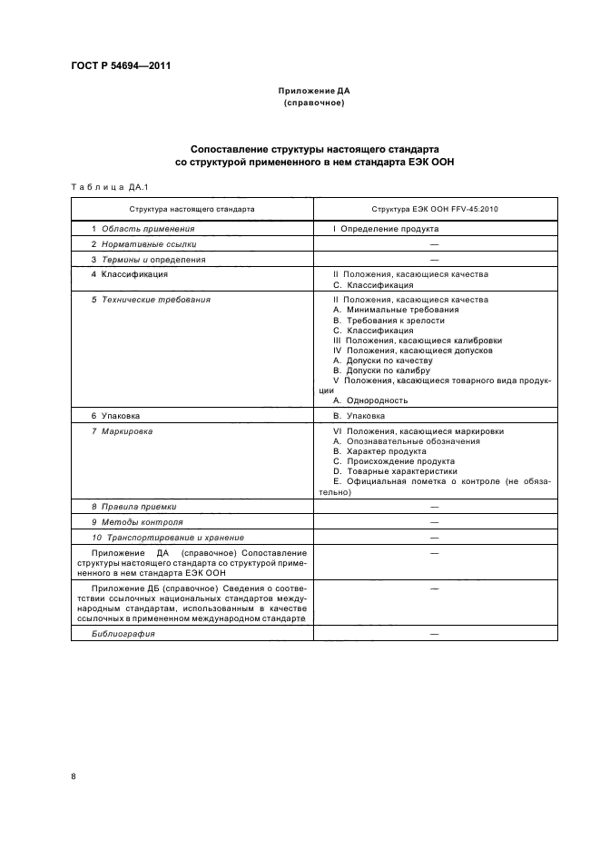 ГОСТ Р 54694-2011