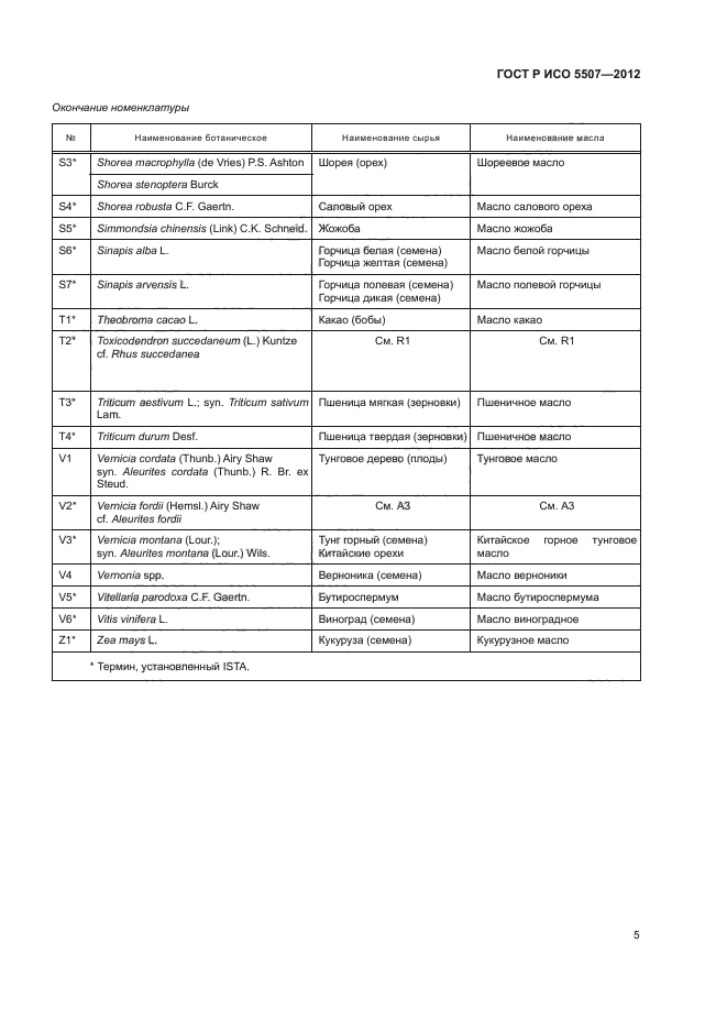 ГОСТ Р ИСО 5507-2012
