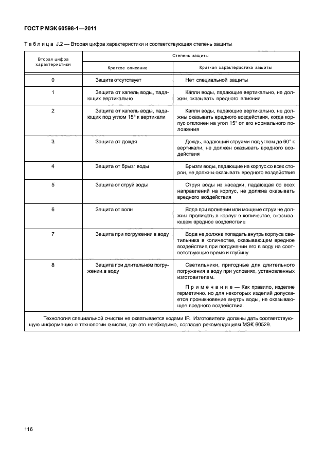 ГОСТ Р МЭК 60598-1-2011