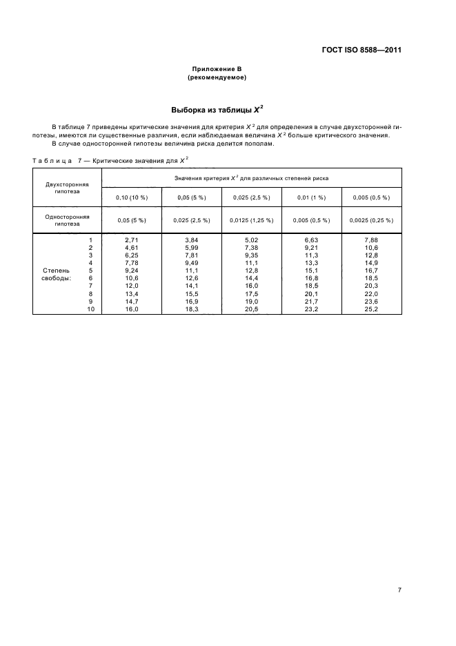 ГОСТ ISO 8588-2011