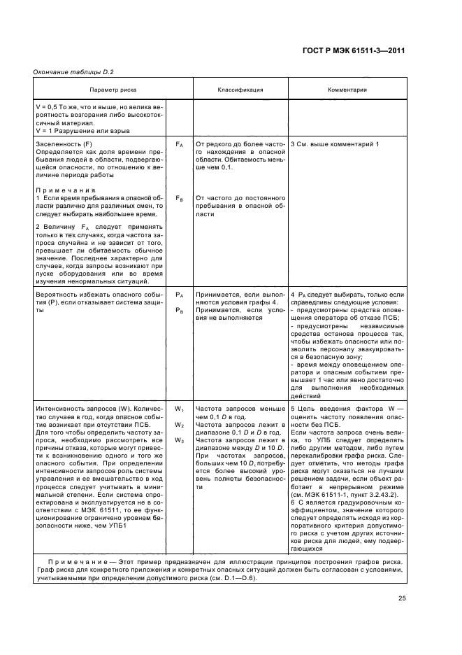 ГОСТ Р МЭК 61511-3-2011