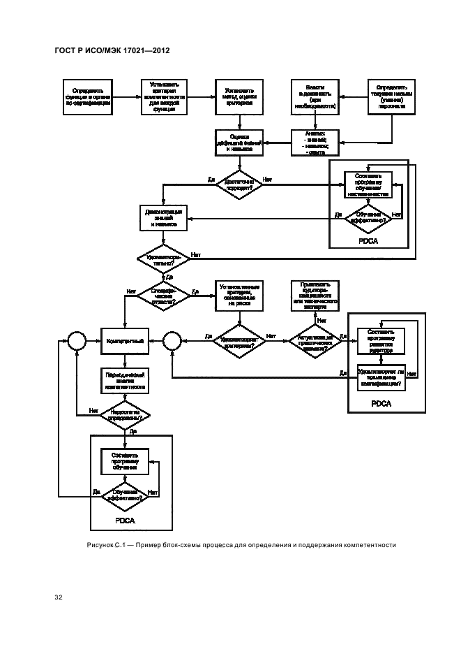 ГОСТ Р ИСО/МЭК 17021-2012