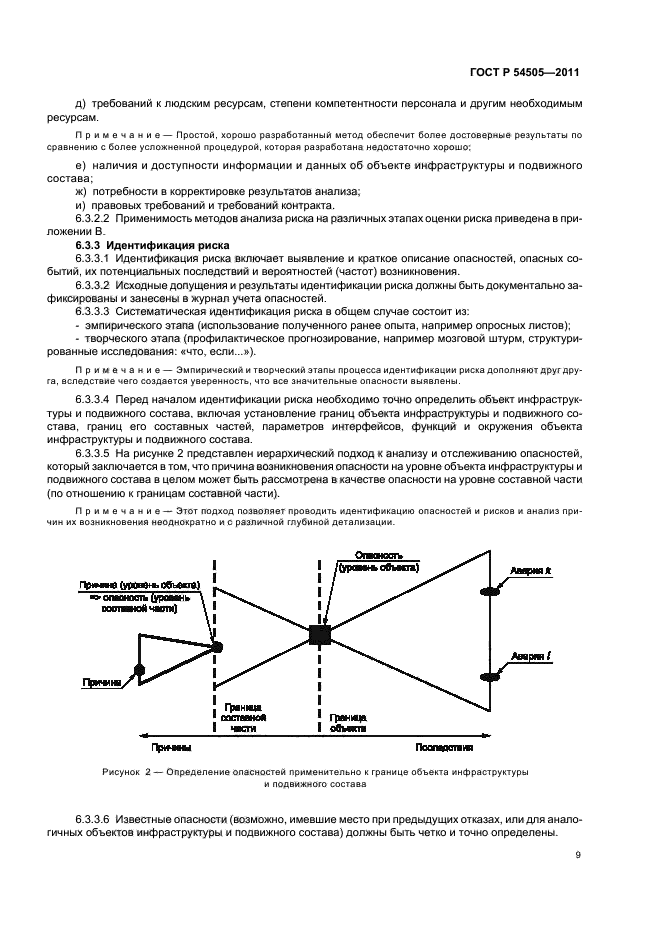 ГОСТ Р 54505-2011