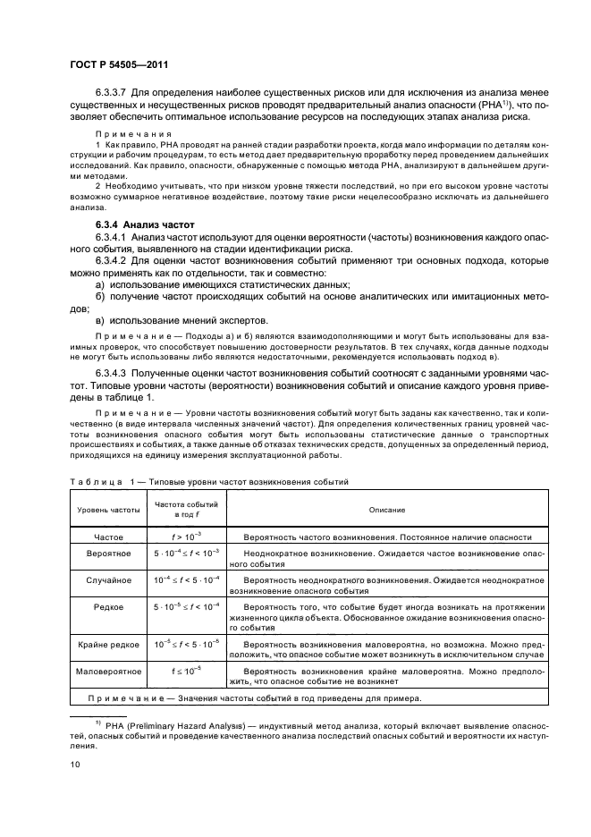 ГОСТ Р 54505-2011