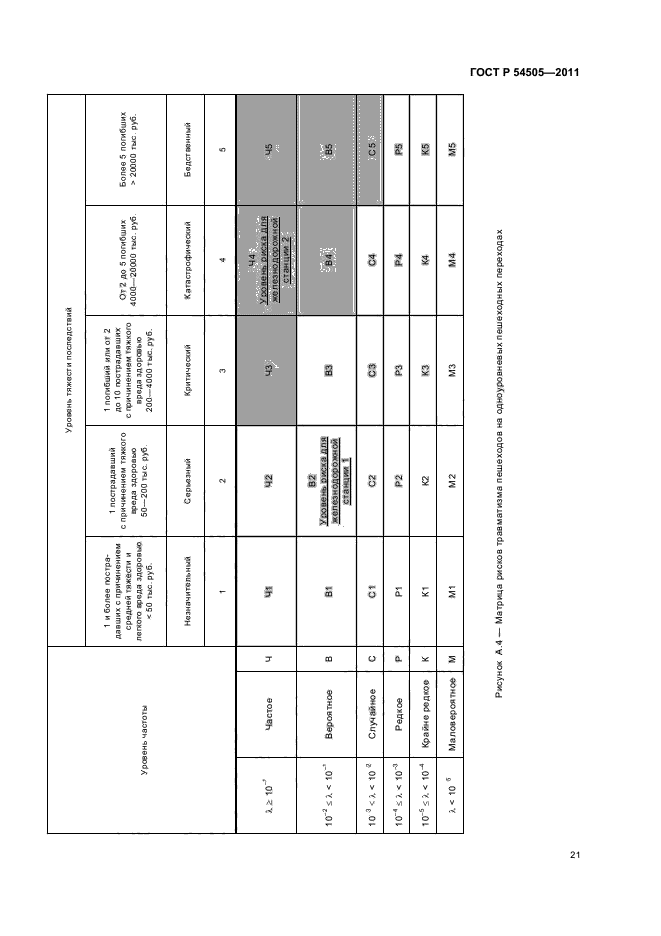 ГОСТ Р 54505-2011