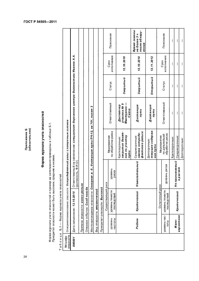 ГОСТ Р 54505-2011