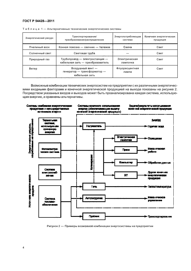 ГОСТ Р 54428-2011