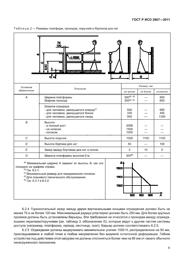 ГОСТ Р ИСО 2867-2011