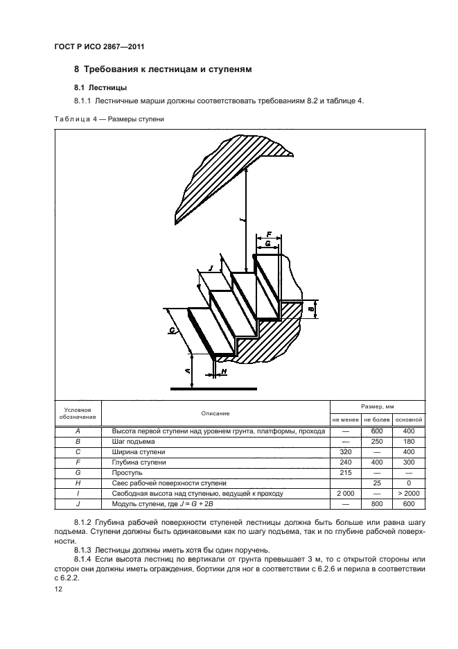 ГОСТ Р ИСО 2867-2011