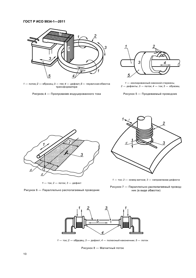 ГОСТ Р ИСО 9934-1-2011