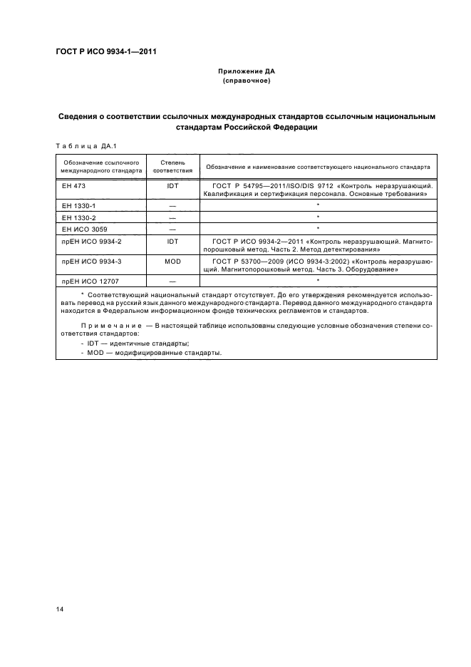 ГОСТ Р ИСО 9934-1-2011