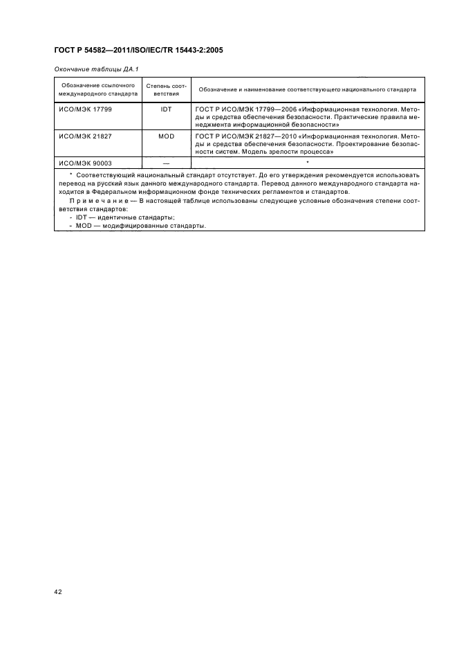 ГОСТ Р 54582-2011